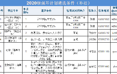 強(qiáng)基補(bǔ)招！中科大、北理、蘭大發(fā)布2020年強(qiáng)基補(bǔ)