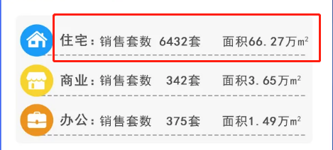 風(fēng)聲驟緊！年底開發(fā)商可能要過苦日子了，是危也是機(jī)遇，重慶樓市...