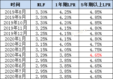 風(fēng)聲驟緊！年底開發(fā)商可能要過苦日子了，是危也是機(jī)遇，重慶樓市...