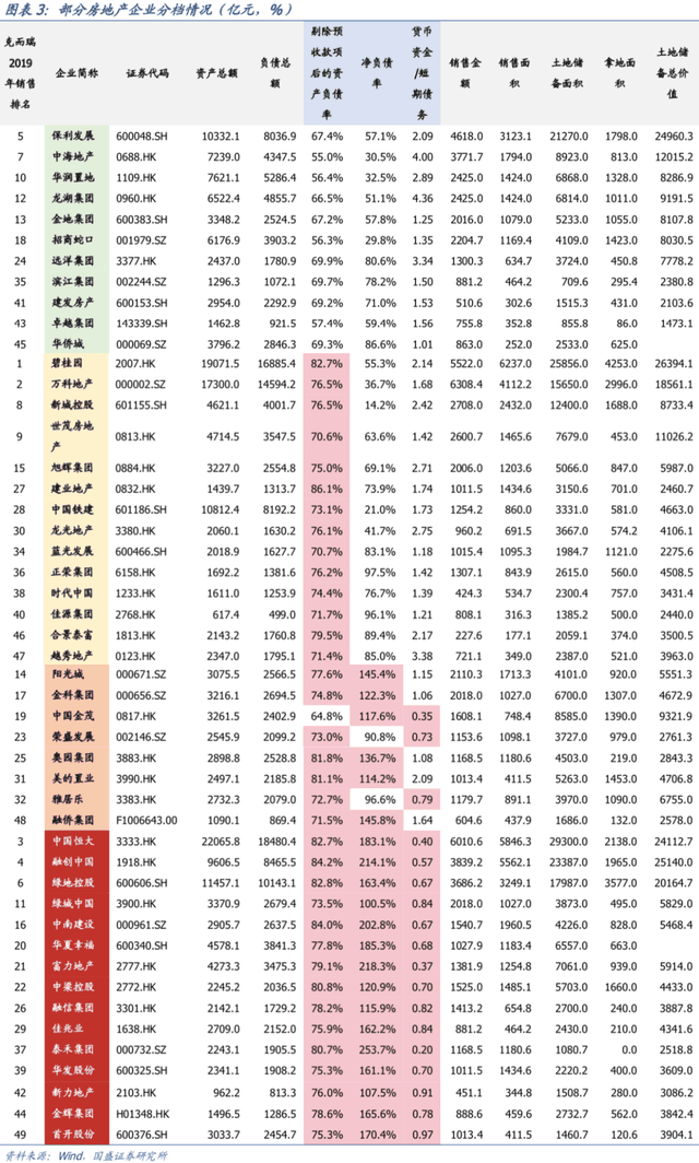 風(fēng)聲驟緊！年底開發(fā)商可能要過苦日子了，是危也是機(jī)遇，重慶樓市...