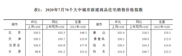 風(fēng)聲驟緊！年底開發(fā)商可能要過苦日子了，是危也是機(jī)遇，重慶樓市...