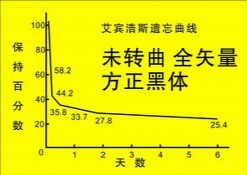 高中生這樣進(jìn)行課后復(fù)習(xí)比聽(tīng)課都重要，您孩子做到了嗎？