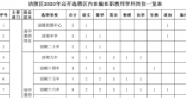 百年成教-關(guān)注|100人！我市一區(qū)縣公開選聘區(qū)內(nèi)在
