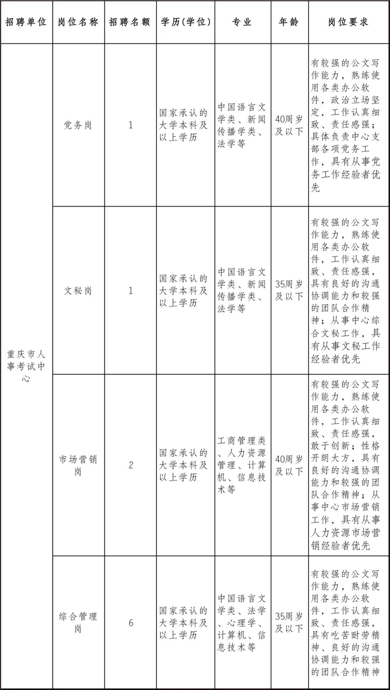 百年成教-速來報名！我市一區(qū)縣考核招聘105人