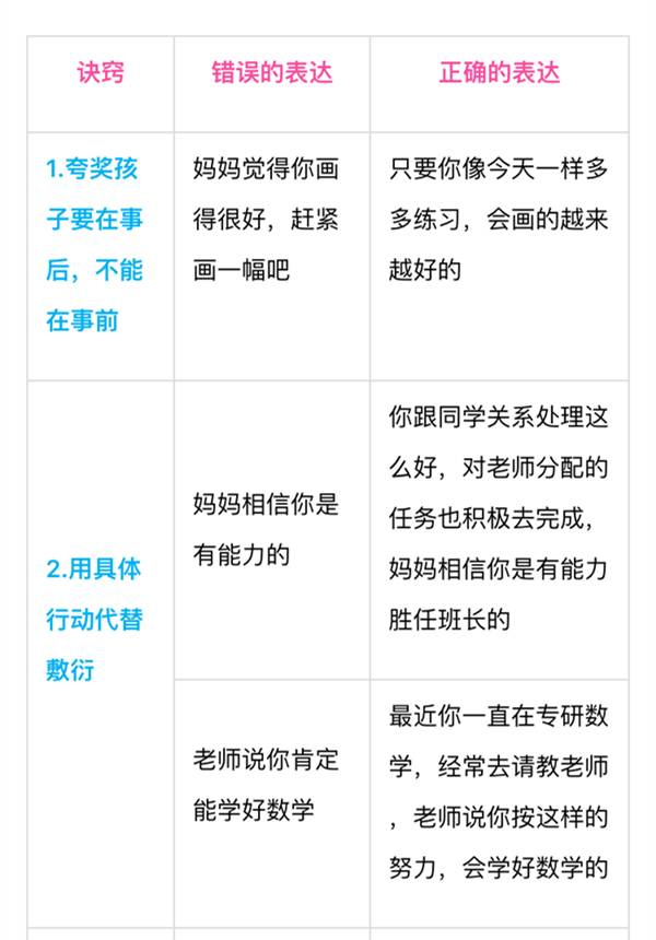 別老是“你真棒”，一張表教你“花式夸法”，夸孩子夸到點(diǎn)子上 | 家長(zhǎng)慧