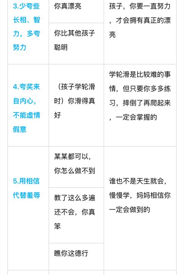 別老是“你真棒”，一張表教你“花式夸法”，夸孩子夸到點(diǎn)子上 | 家長(zhǎng)慧
