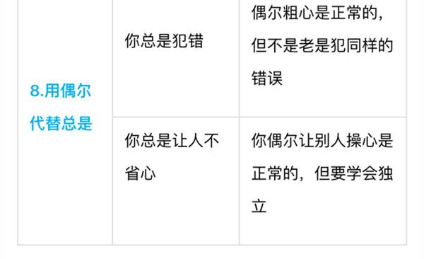 別老是“你真棒”，一張表教你“花式夸法”，夸孩子夸到點(diǎn)子上 | 家長(zhǎng)慧
