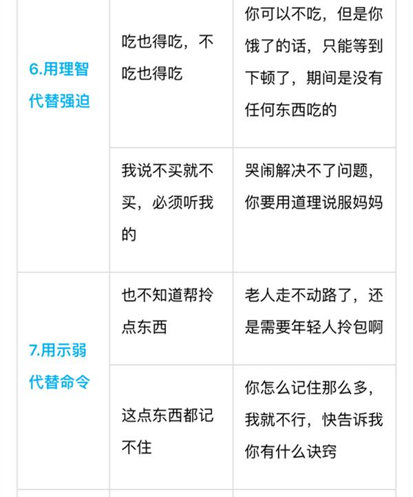 別老是“你真棒”，一張表教你“花式夸法”，夸孩子夸到點(diǎn)子上 | 家長(zhǎng)慧