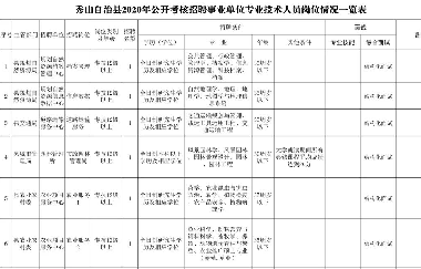 事業(yè)單位公招！我市一區(qū)縣考核招聘57人