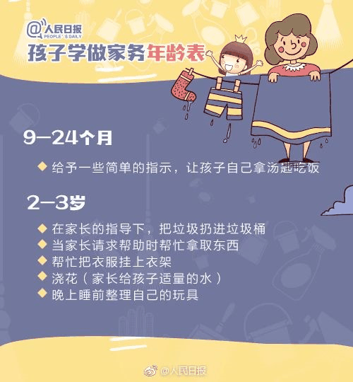 人民日?qǐng)?bào)：1-13歲孩子學(xué)做家務(wù)年齡表，舍不得用孩子才害了他！暑假動(dòng)起來！