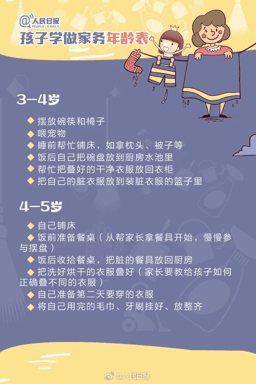 人民日?qǐng)?bào)：1-13歲孩子學(xué)做家務(wù)年齡表，舍不得用孩子才害了他！暑假動(dòng)起來！
