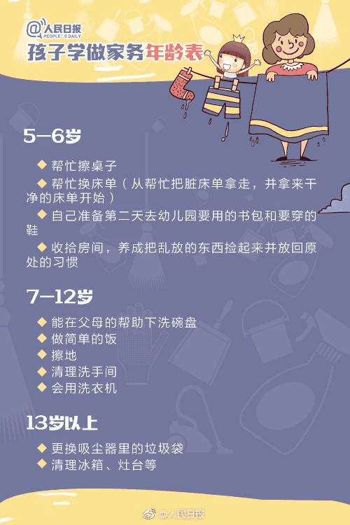 人民日?qǐng)?bào)：1-13歲孩子學(xué)做家務(wù)年齡表，舍不得用孩子才害了他！暑假動(dòng)起來！