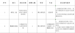 中央和國家機關(guān)所屬事業(yè)單位正在招人