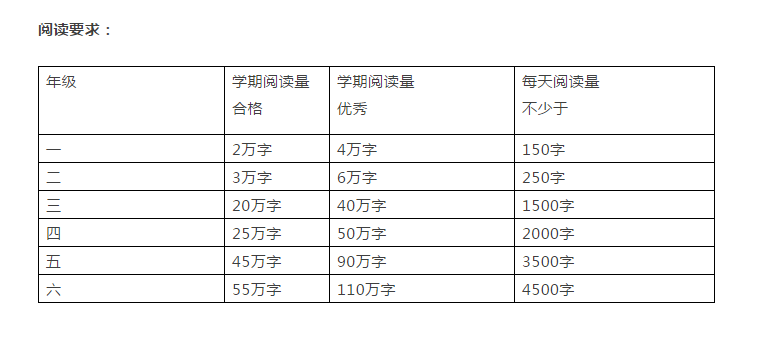 暑假是學生養(yǎng)成好習慣的最佳時機，這些建議太實用了！