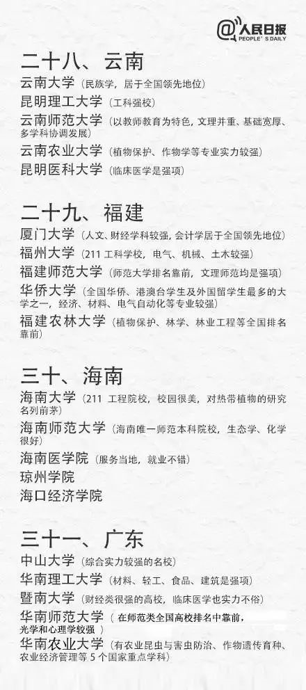 高考出分在即，考生如何填報志愿、搶占優(yōu)質(zhì)專業(yè)?（附全國31省最具實力大學和專業(yè)）