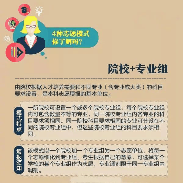 一文秒懂丨9張圖看懂2020高考志愿填報(bào)模式和技巧！