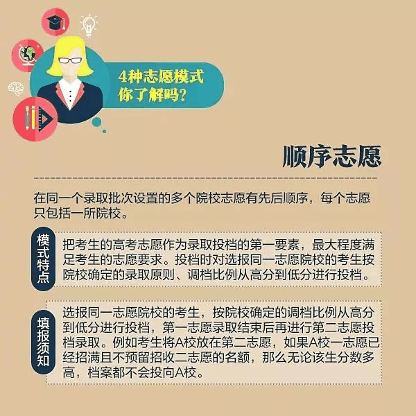 一文秒懂丨9張圖看懂2020高考志愿填報(bào)模式和技巧！