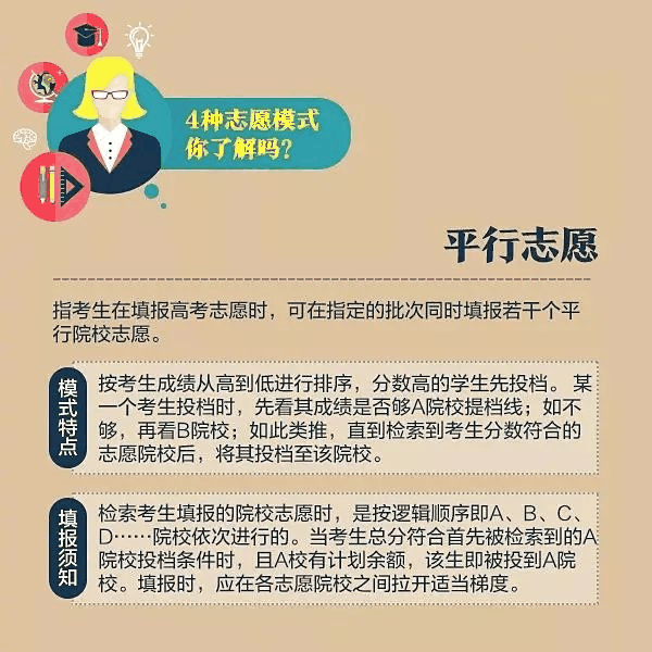 一文秒懂丨9張圖看懂2020高考志愿填報(bào)模式和技巧！