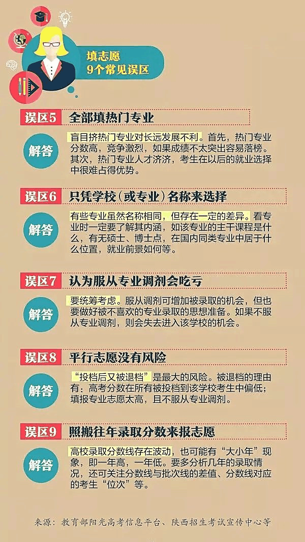 一文秒懂丨9張圖看懂2020高考志愿填報(bào)模式和技巧！