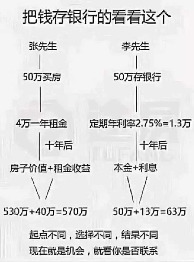 ?很多人搞不明白 : 疫情期間錢(qián)不好掙 ，房子為啥賣(mài)的這么好，因?yàn)?.....