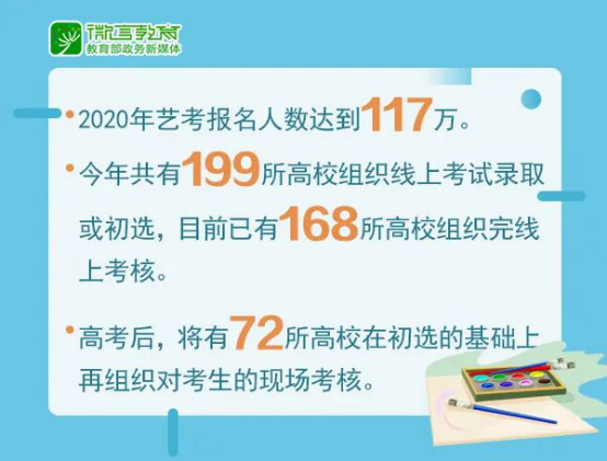2021年藝考新趨勢分析，這些變化考生及家長都要提前知道！