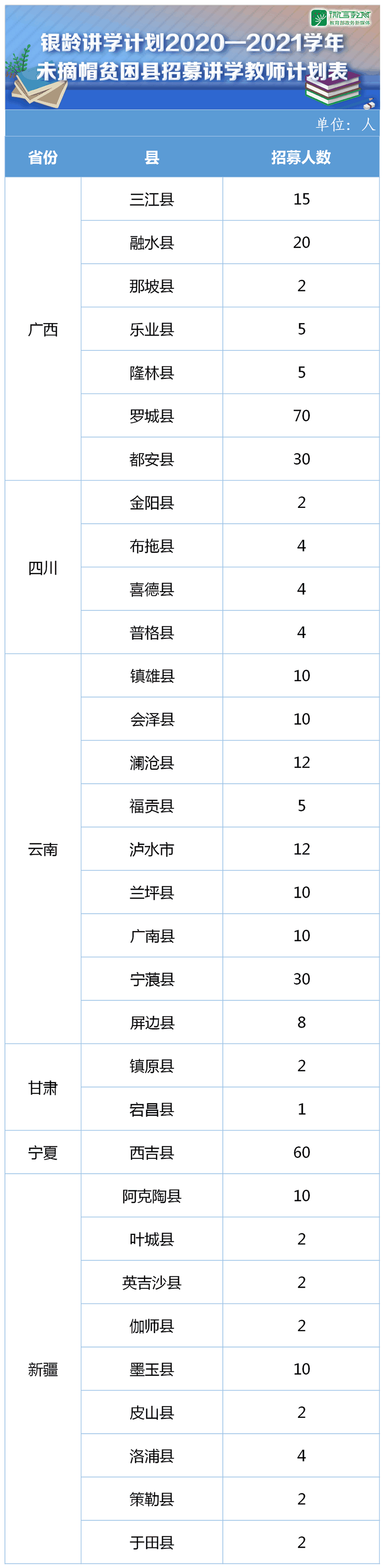 教育部：銀齡講學(xué)計(jì)劃2020—2021學(xué)年計(jì)劃招募4800名教師