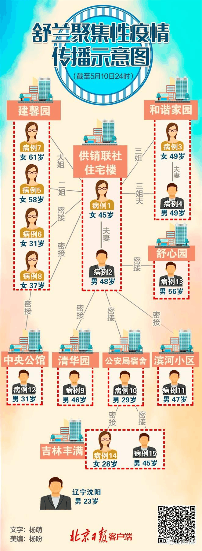 警惕！本土聚集性病例增加！張文宏：復工復學如何保持社交距離？