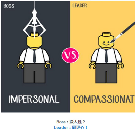 10張圖告訴你：什么是Leader？什么是Boss？