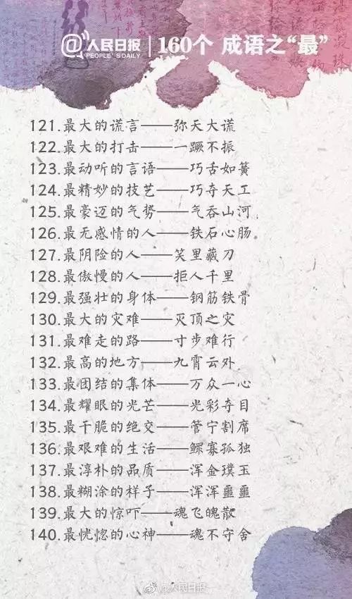 人民日?qǐng)?bào)整理的160個(gè)成語(yǔ)之最，有趣好玩！（收藏起來(lái)）